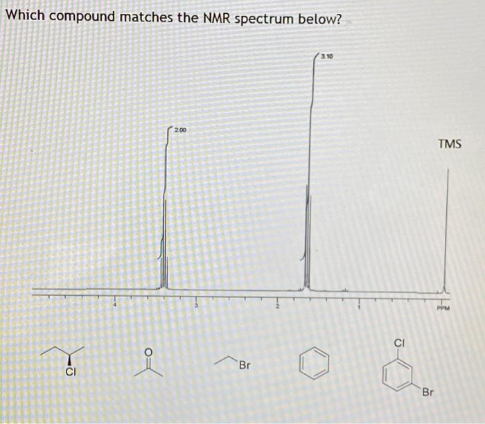 Solved Which Compound Matches The Nmr Spectrum Below Chegg