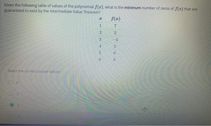 Solved Given The Following Table Of Values Of The Polynomial Chegg