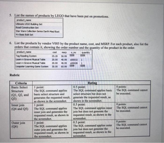 Solved Purpose Familiarize With Sql Dml Commands For The Chegg