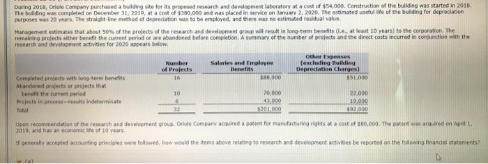 Solved During Oriole Company Purchased A Building Site Chegg