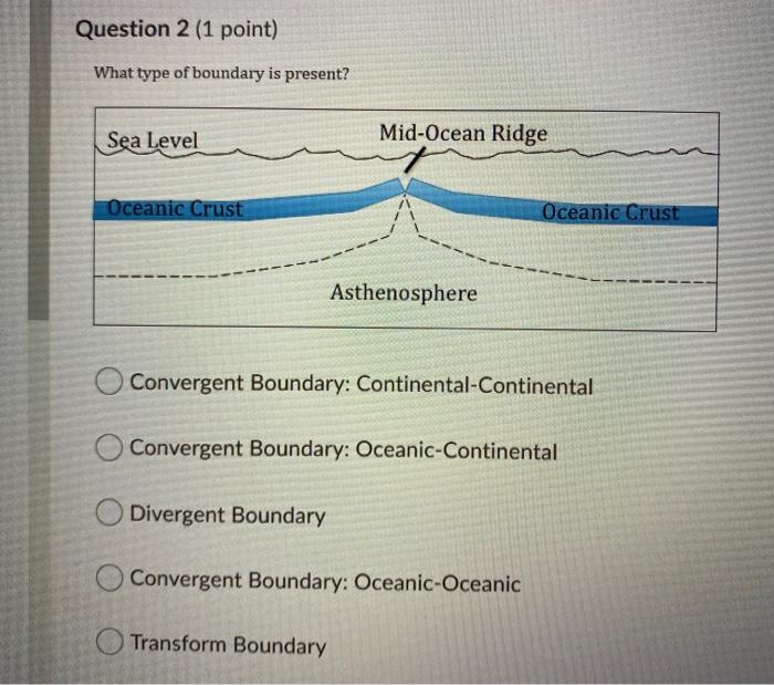 Solved Question Point What Type Of Boundary Is Chegg