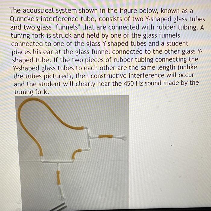 Solved The Acoustical System Shown In The Figure Below Chegg