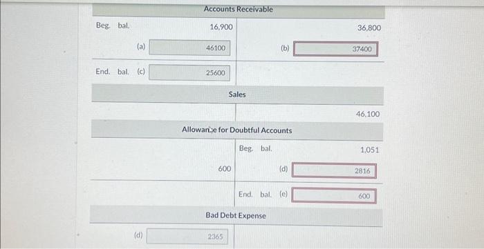 Solved Sunland Company Reported The Following Information In Chegg