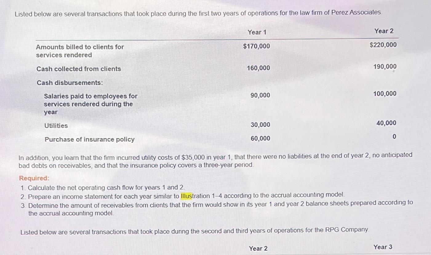 Solved Listed Below Are Several Transactions That Took Place Chegg