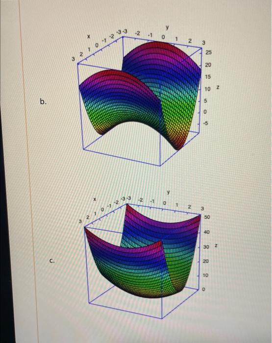 Solved Match Each Function With Its Graph Use The Mouse Or Chegg