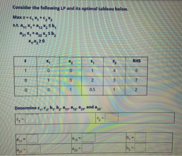 Solved Consider The Following Lp And Its Optimal Tableau Chegg