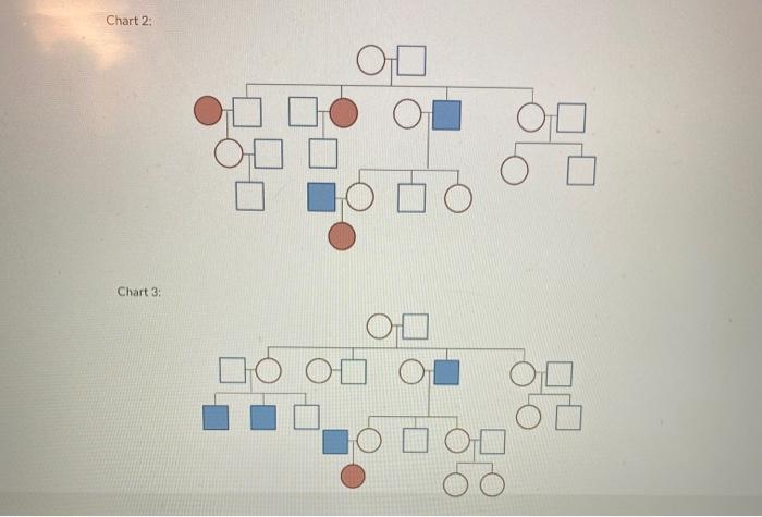 Solved Hemophilia Is A Sex Linked Recessive Trait Witha Chegg