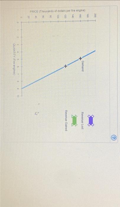 Solved 3 The Components Of Marginal Revenue Paolo S Fire Chegg