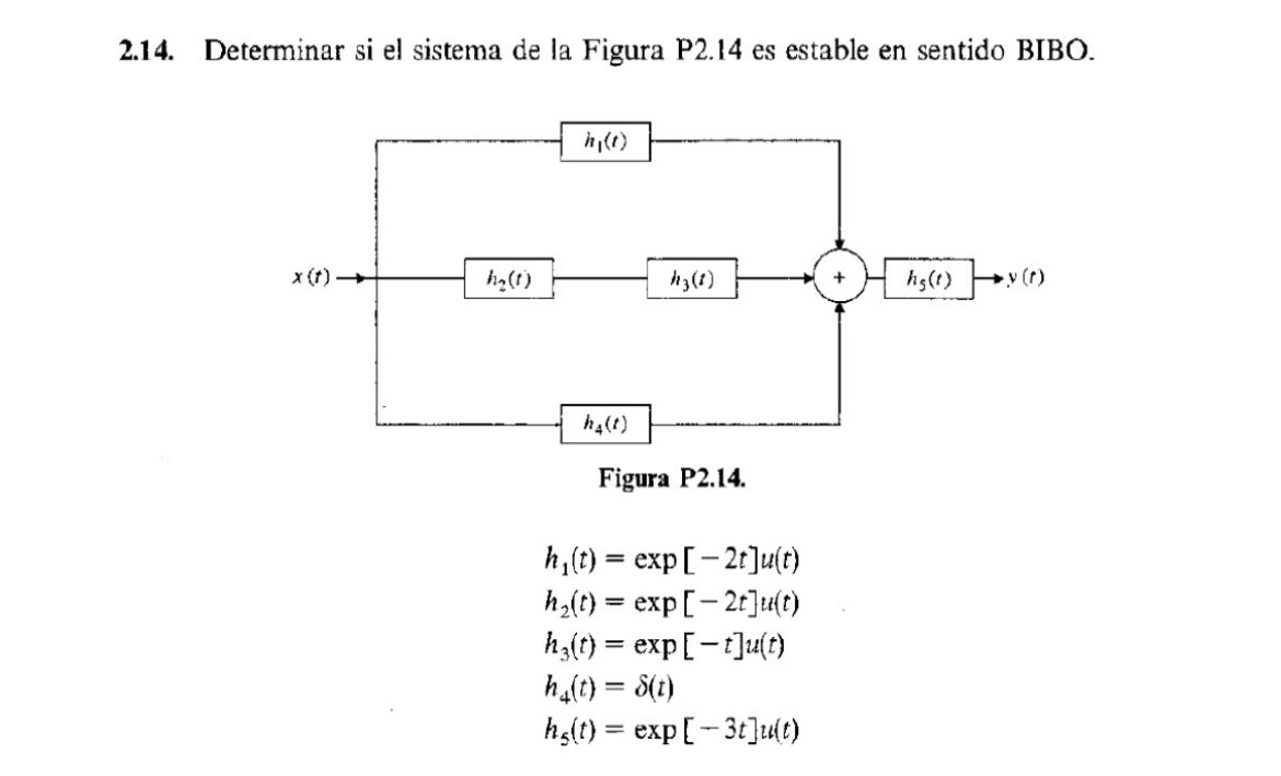 Solved Determinar Si El Sistema De La Figura P Chegg