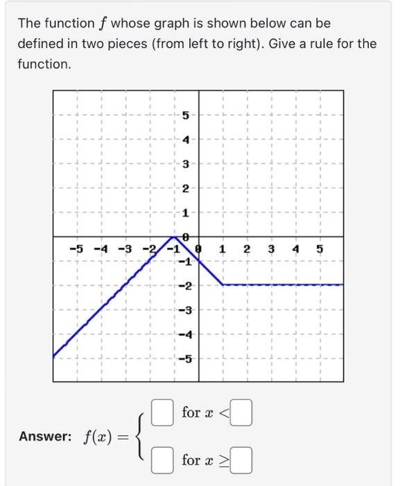 Solved The Function F Whose Graph Is Shown Below Can Be Chegg