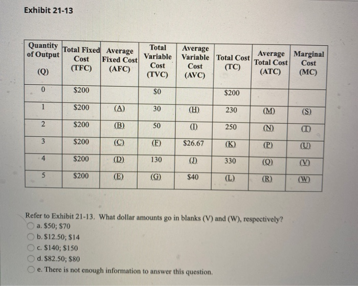 Solved Exhibit Quantity Total Fixed Average Of Output Chegg