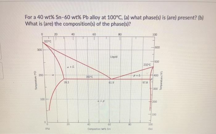 Solved For A Wt Sn Wt Pb Alloy At C A What Chegg