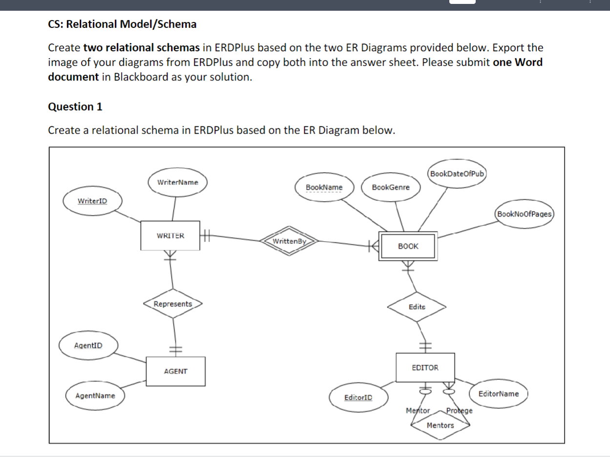 Solved Cs Relational Model Schemacreate Two Relational Chegg