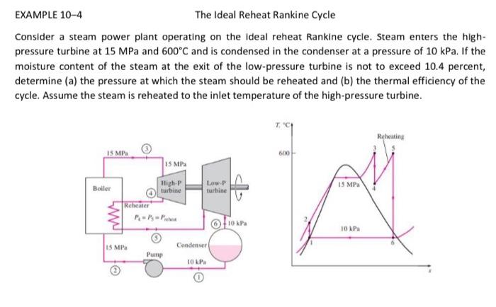 Solved Example The Ideal Reheat Rankine Cycle Consider Chegg