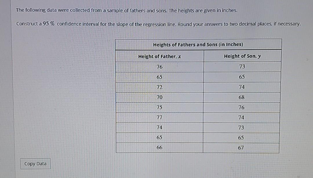 Solved The Following Data Were Collected From A Sample Of Chegg