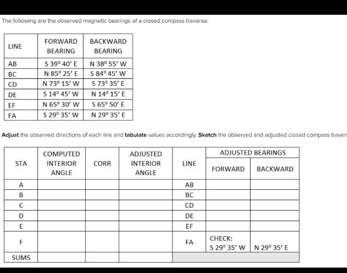 Solved The Following Are The Observed Magnetic Bearings Of A Chegg