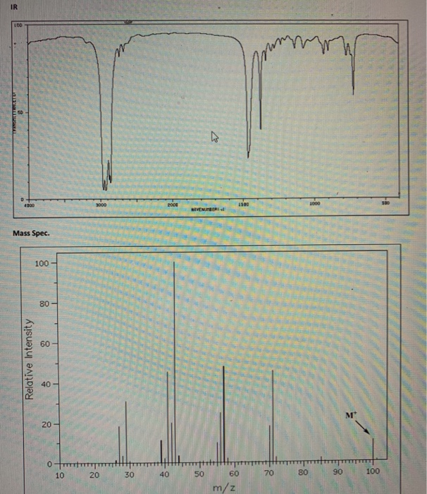 Solved H NMR Multiplet 10H Triplet 6H N PPM 13 C NMR 35 Chegg