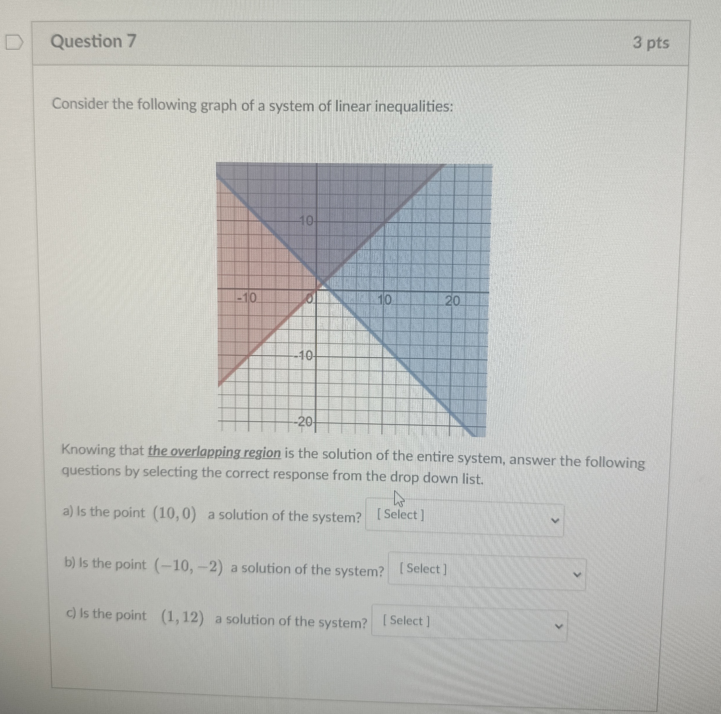 Solved Question 73 PtsConsider The Following Graph Of A Chegg