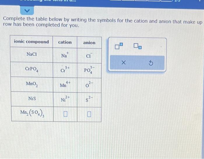 Solved Complete The Table Below By Writing The Symbols For Chegg