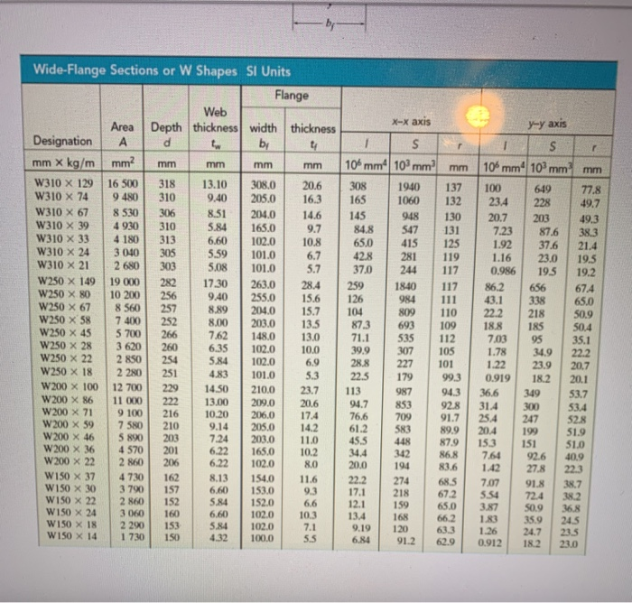 Problem 3 Select The Lightest Weight Steel Wide Chegg