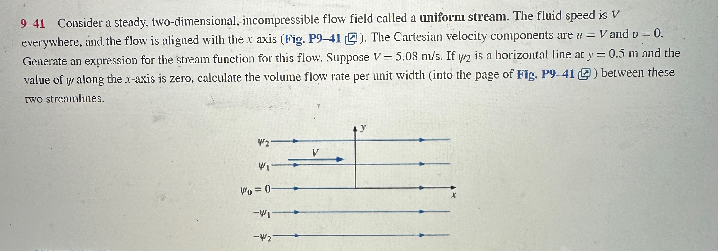 Solved 9 41 Consider A Steady Two Dimensional Chegg