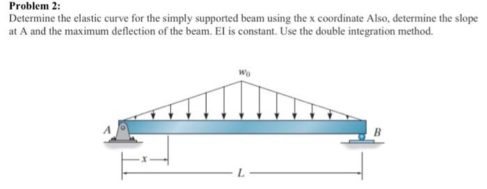 Solved Determine The Elastic Curve For The Simply Supported Chegg