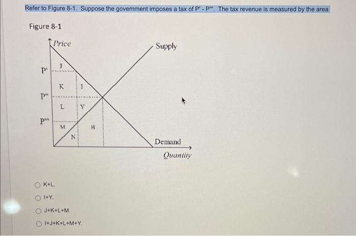 Solved Refer To Figure Suppose The Government Imposes A Chegg