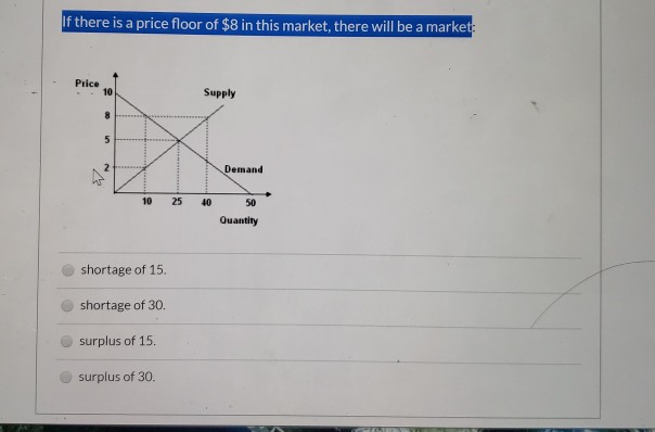 Solved Ceteris Paribus A Decrease In The Supply Of A Chegg