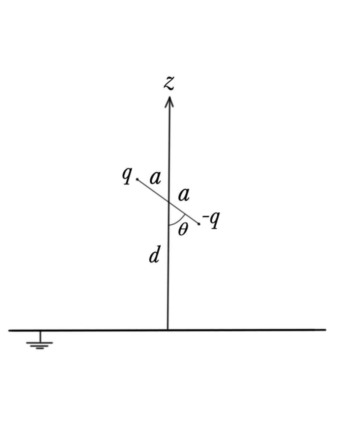 Solved Considering The Dipole Configuration Above Find The Chegg