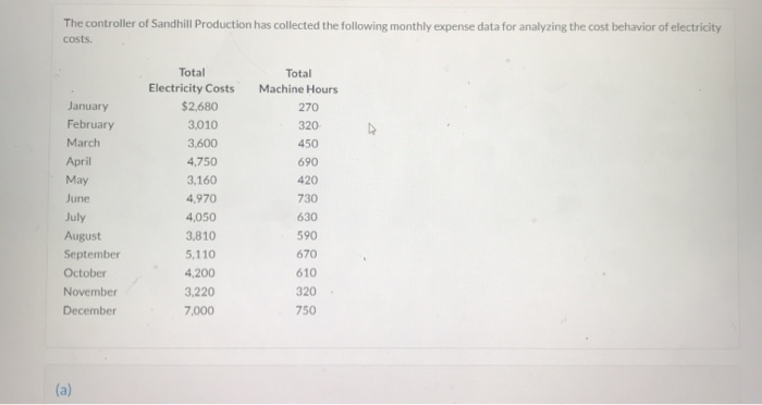 Solved The Controller Of Sandhill Production Has Collected Chegg