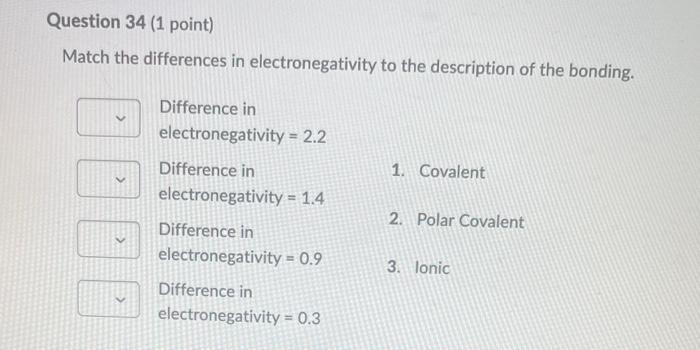 Solved Match The Differences In Electronegativity To The Chegg