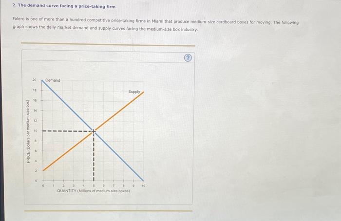 Solved 2 The Demand Curve Facing A Price Taking Firm Falero Chegg