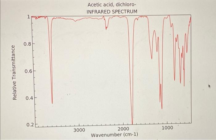 Solved Acetic Acid Dichloro INFRARED SPECTRUM 1 0 8 Chegg