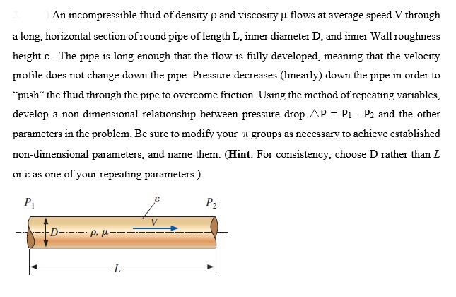 Solved An Incompressible Fluid Of Density P And Viscosity U Chegg