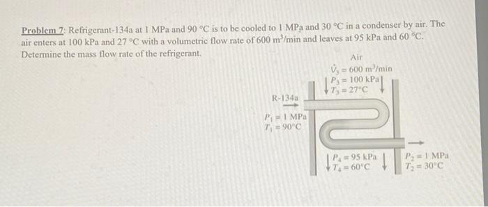 Solved Air Problem Refrigerant A At Mpa And C Is Chegg