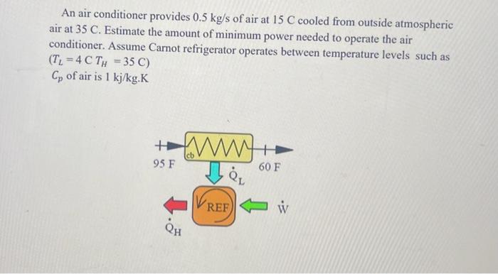 Solved An Air Conditioner Provides Kg S Of Air At C Chegg