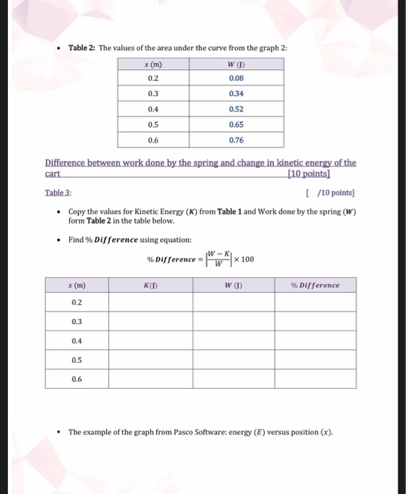 Solved WORK ENERGY THEOREM LAB REPORT Measurements And Data Chegg