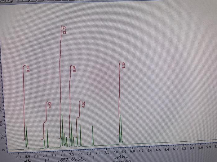 Solved Can You Please Analyze The NMR Specrum Below For Chegg