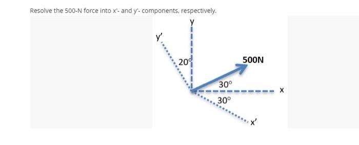 Solved Resolve The 500 N Force Into X And Y Components Chegg