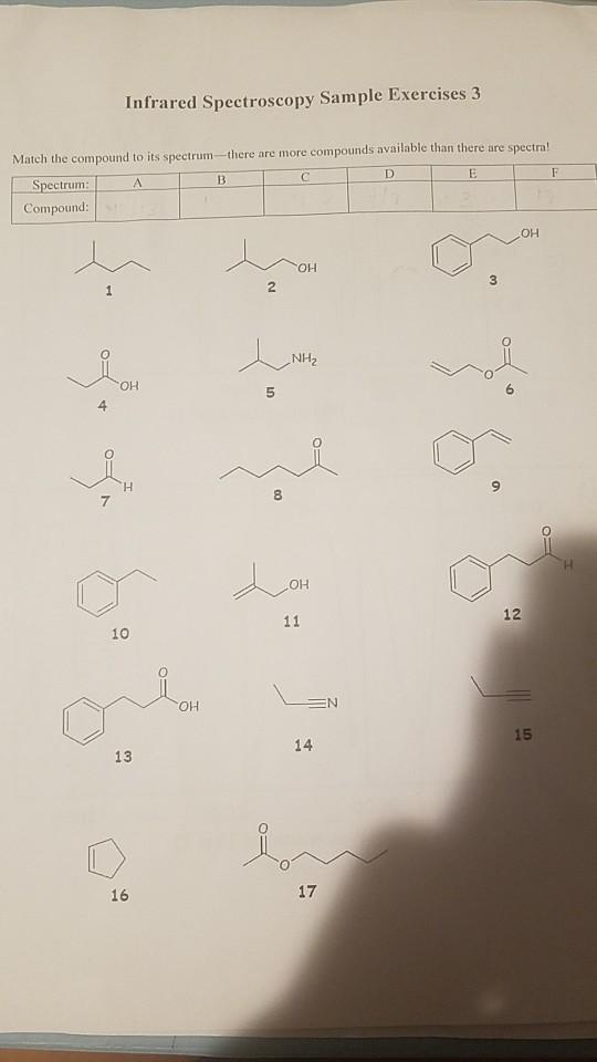 Solved Infrared Spectroscopy Sample Exercises F Match Chegg