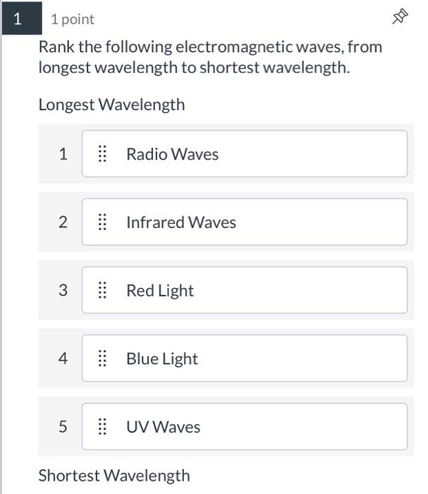 Solved Rank The Following Electromagnetic Waves From Chegg