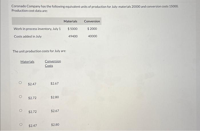 Solved Coronado Company Has The Following Equivalent Units Chegg