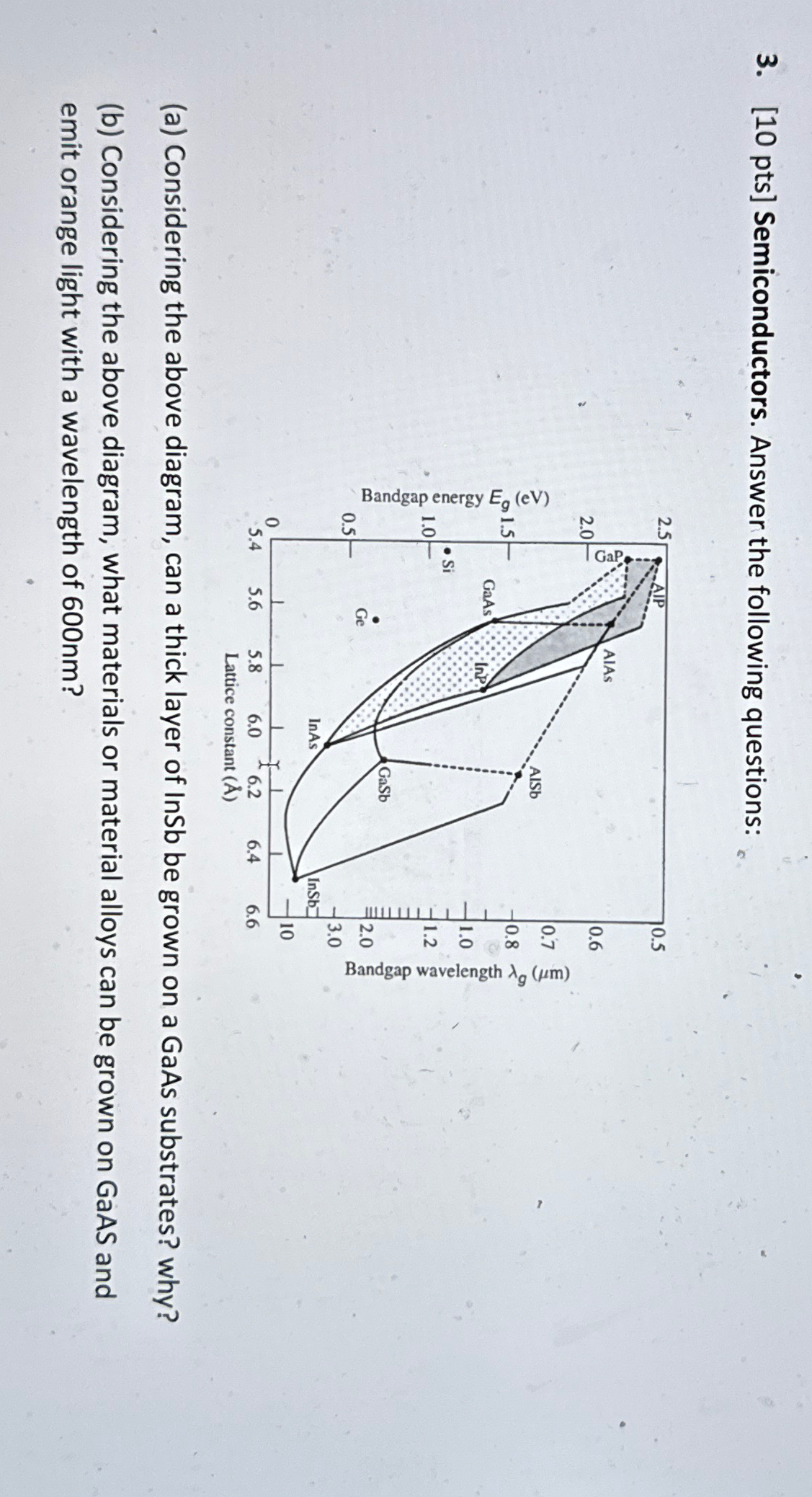 Solved Pts Semiconductors Answer The Following Chegg