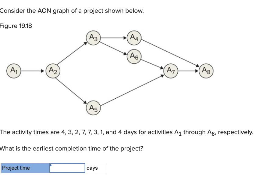 Solved Consider The Aon Graph Of A Project Shown Chegg