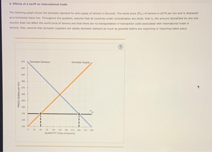 Solved Effects Of A Tariff On International Trade The Chegg