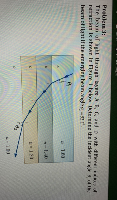 Solved LJ 100 Sek Problem 3 The Beam Of Light Through Chegg