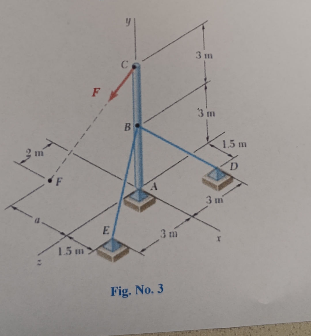 Solved de 6 m ABC está sometido a una fuerza F como se Chegg