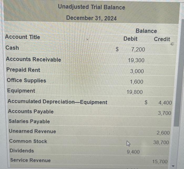 Solved The Unadjusted Trial Balance Of Arlington Air Chegg