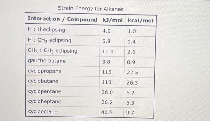 Solved Calculate Strain Energy For The Conformer Shown Chegg