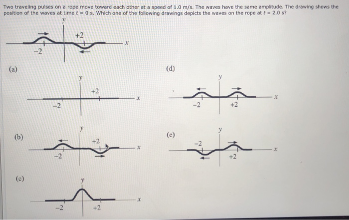 Solved Two Traveling Pulses On A Rope Move Toward Each Other Chegg